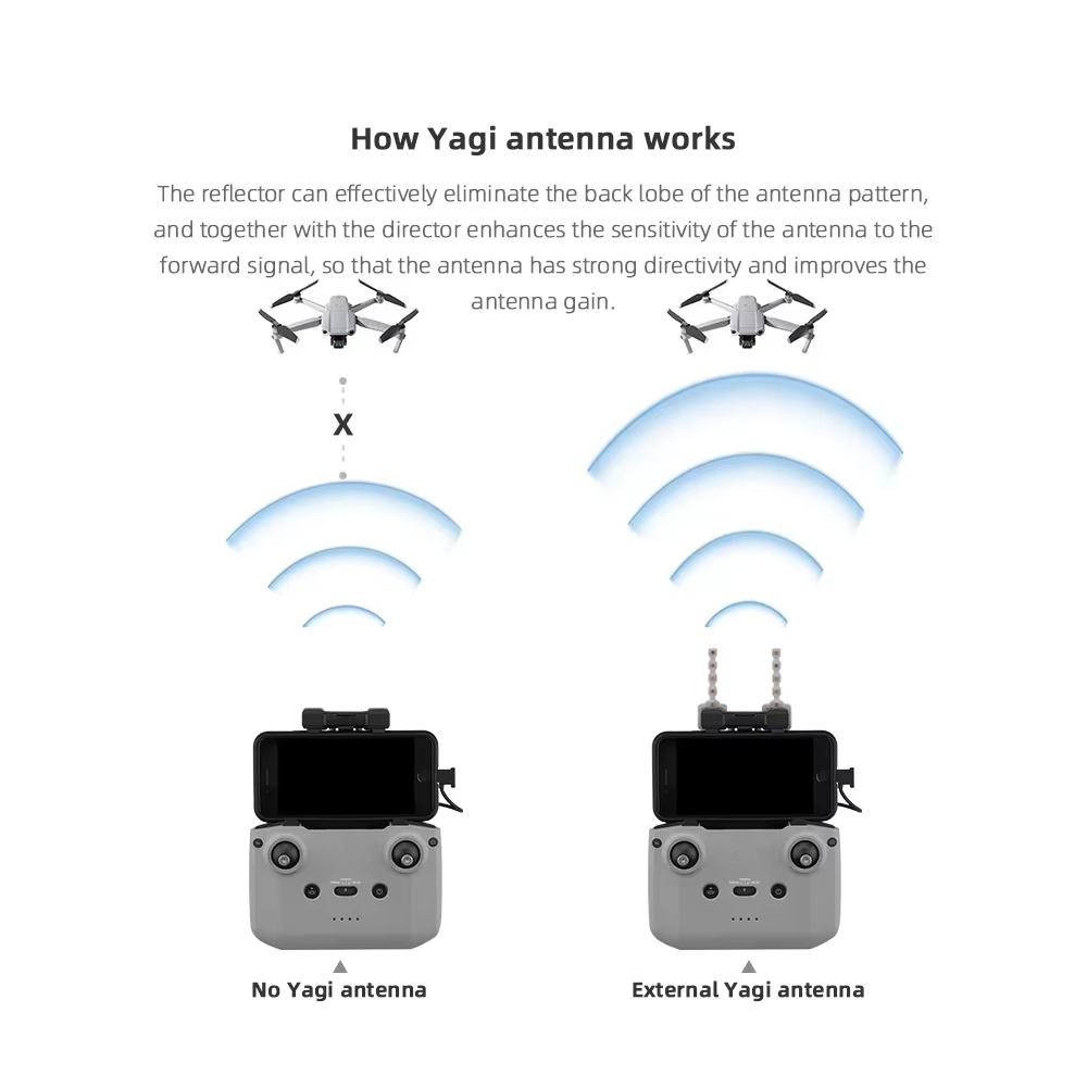 BRDRC 5.8GHz Yagi Antenna per  - Dji Drone Air 3 recensione e prezzo
